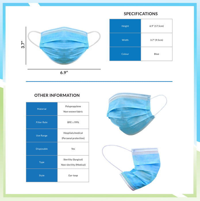 ASTM Level 2 Surgical Mask